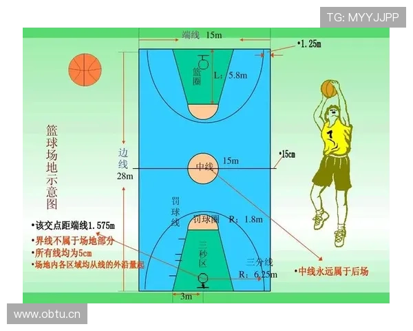 中线规则解析：篮球比赛中如何正确理解中线违例与发球规定