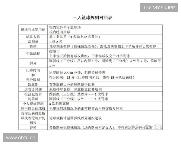 篮球发球规则的核心条款与执行细节