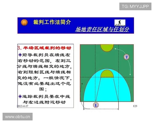 篮球比赛中判罚取消规则的具体适用情形解析