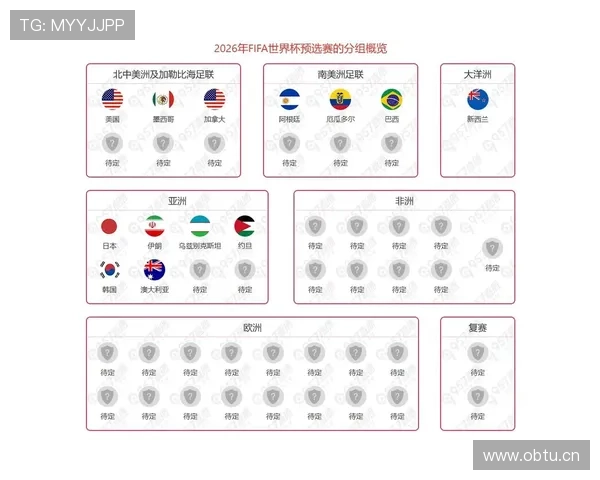 2026世界杯最新出线席位解析