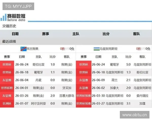 葡萄牙世界杯K组数据:三场比赛攻入六球 葡萄牙世界杯K组数据:三场比赛攻入六球